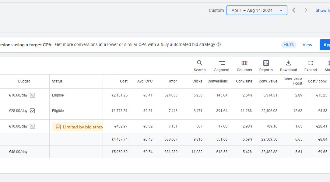 Freeze-dried food Google Ads results screenshot